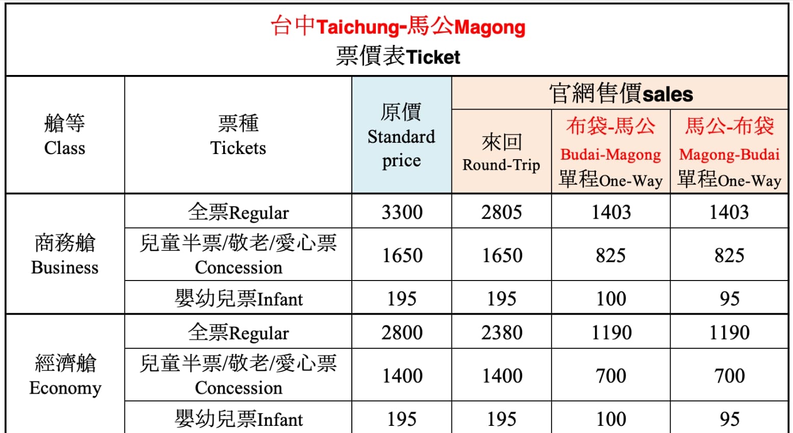 到澎湖交通方式整理|搭飛機到澎湖、嘉義布袋高雄搭船到澎湖